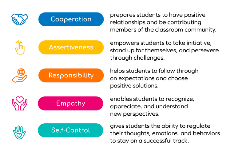 Honoring Student Development With C A R E S Fly Five SEL honoring-student-development-with-c-a-r-e-s-fly-five-sel