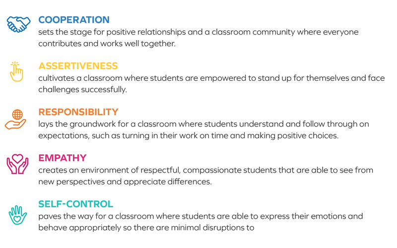 Defining The C.A.R.E.S. Competencies